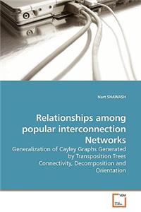 Relationships among popular interconnection Networks