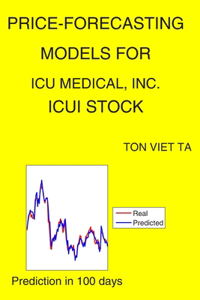 Price-Forecasting Models for ICU Medical, Inc. ICUI Stock