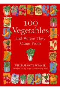 100 Vegetable & Where They Came ...