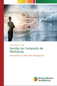 Gestão do Composto de Marketing