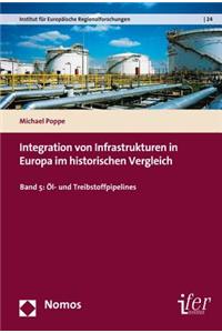 Integration Von Infrastrukturen in Europa Im Historischen Vergleich