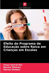 Efeito do Programa de Educação sobre Raiva em Crianças em Escolas