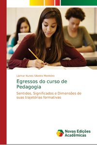 Egressos do curso de Pedagogia