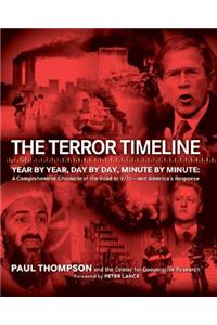The Terror Timeline