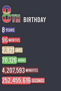 8th Birthday