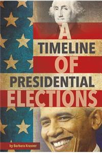 Timeline of Presidential Elections