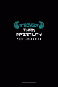 Stronger Than Infertility - PCOS Awareness