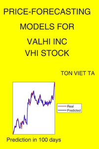Price-Forecasting Models for Valhi Inc VHI Stock