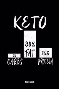Keto Notebook
