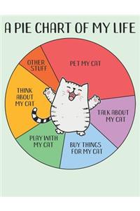 A Pie Chart of My Life