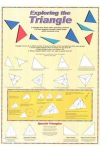 Exploring the Triangle Poster