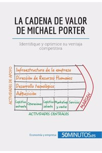 cadena de valor de Michael Porter