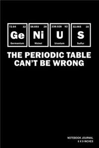 Genius The Periodic Table Can't Be Wrong