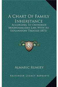 A Chart Of Family Inheritance