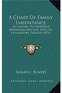 A Chart Of Family Inheritance