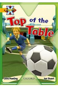 Project X: Gold: Head to Head: Top of the Table