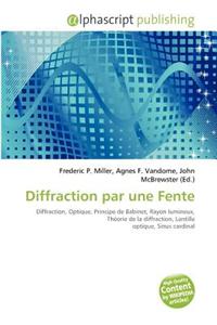 Diffraction Par Une Fente