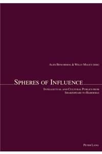 Spheres of Influence