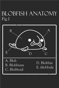 Blobby the Blobfish - Official (Blobatomy)