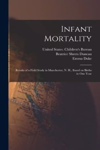 Infant Mortality
