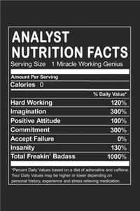 Analyst Nutrition Facts