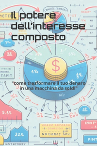 Il potere dell'interesse composto