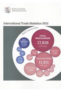 International Trade Statistics 2012