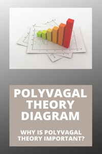 Polyvagal Theory Diagram