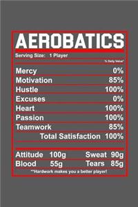 Aerobatics