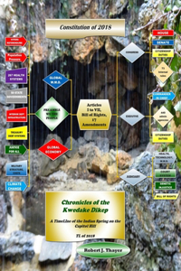 Chronicles of the Kwedake Dikep A TimeLine of the Indian Spring on the Capitol Hill TL of 2018