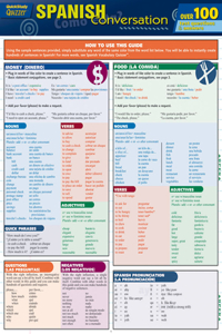 Spanish Conversation