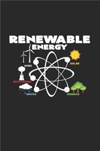 Renewable energy Solar Wind Bio
