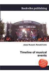 Timeline of Musical Events