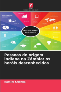 Pessoas de origem indiana na Zâmbia