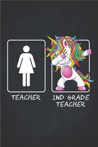 2nd Grade Teacher