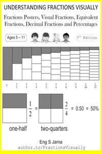 Understanding Fractions Visually