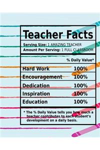 Teacher Facts-Hard Work-Encouragement-Dedication-Inspiration-Education