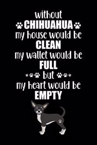 Without Chihuahua My House Would Be Clean