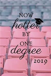 Now hotter by one degree