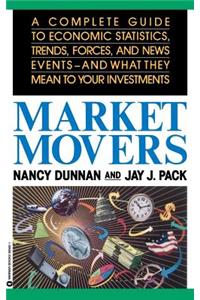 Market Movers