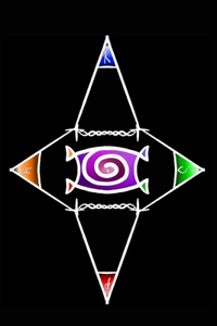 True Alphas of Nexus & Their Luna