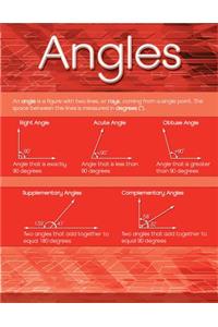 Angles