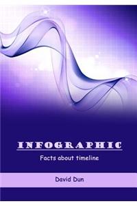 Infographic