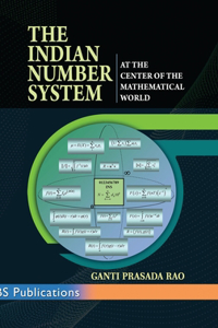 Indian Number System