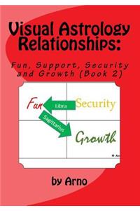 Visual Astrology Relationships