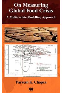 On Measuring Global Food Crisis