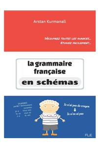 La grammaire française en schémas