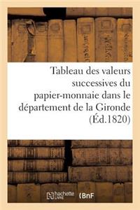 Tableau Des Valeurs Successives Du Papier-Monnaie Dans Le Département de la Gironde (Éd.1820)