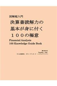 Financial Analysis Knowledge Guide Book: Balanced Sheet and Profit/Loss Analysis