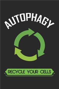 Autophagy Recycle your cells